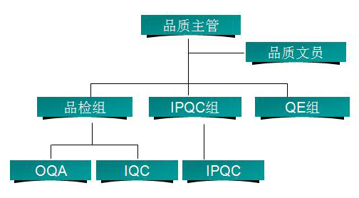 易聯網
